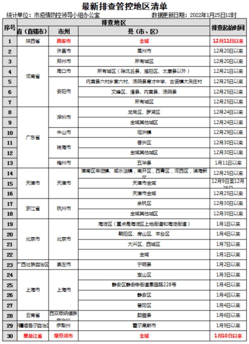 记录行程的意思解释词语_14天内有外省市行程记录是什么意思？