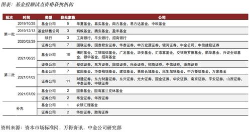 投顾和基金管理人的区别，投顾是管理人吗？