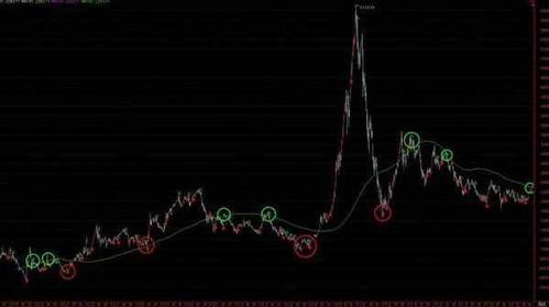 股票的10日周线上穿20日线是意味着什么意思