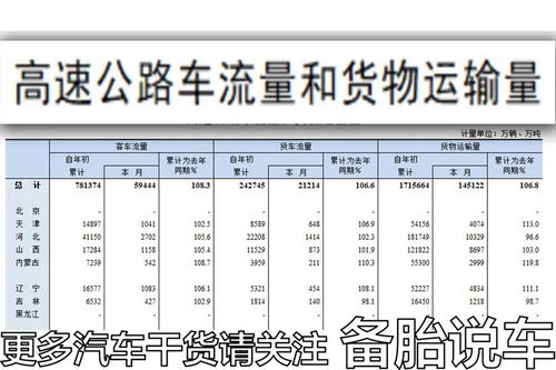 取消高速过路费,平摊到油价里究竟是好是坏