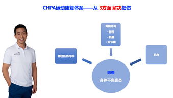 运动科技公司推出AI运动康复解决方案