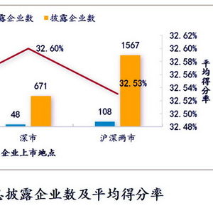 什么是上市公司环境信息披露