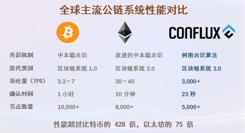 比特币机构持仓排名—web3.0最有潜力的代币