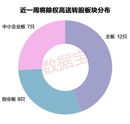 10送10高送转股有什么好处