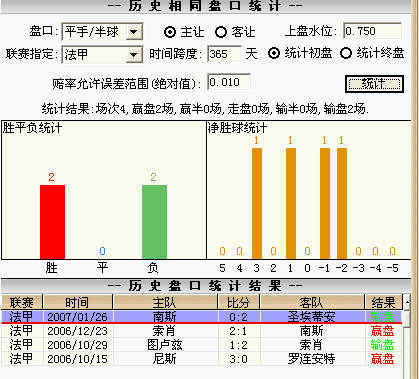 澳门盘口为何会随时间变化？