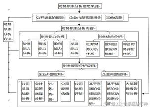 上市公司财务报表分析的目的和意义?