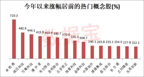 数据丨千亿科技股是A股概念之王,这些股涉及概念超30个