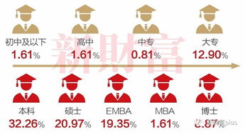 富人趣闻,90后登场,前十富人六位是天蝎座 