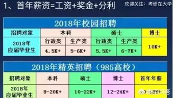 为什么现在大学生,绝大部分毕业都考研究生 