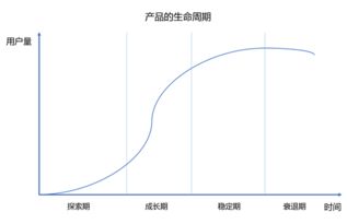 产品经理技术知识点总结,产品经理必备技术知识点：掌握未来，从这里开始！