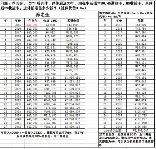 64年11月正规退休好还是23年提前一年退休好