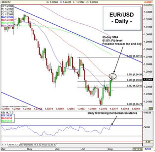 Ldo usdt analysis chart forex,Understanding the LDO/USDT Pair