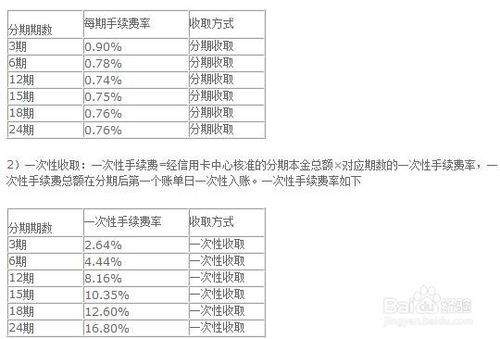 光大信用卡分期手续费率,光大信用卡分期手续费怎么算