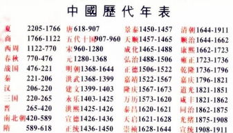 为什么新皇帝上任后,需要有一个专属年号 这个皇帝却是一个例外 