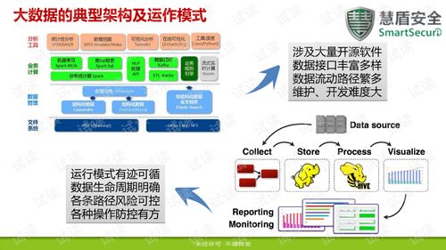 大数据安全解决方案,构建数据安全的坚实防线