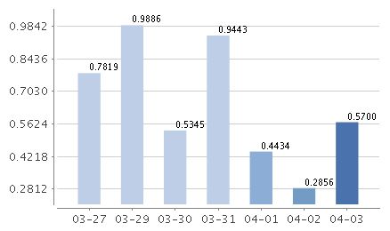 2020开年货币基金