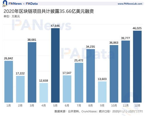 需要做投融资选择哪个机构比较好？