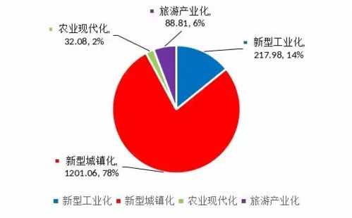 2022年投资什么项目好？