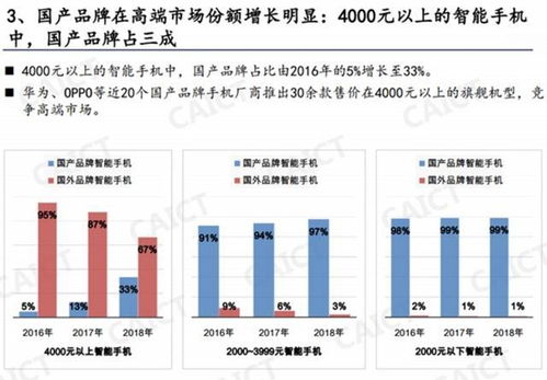 国内市场手机品牌占有率,手机品牌市场占有率之战：