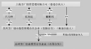 杭州新世纪信息技术股份公司是如何的公司？