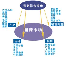 市场营销的定义是什么?