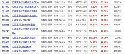 北交所主题基金1元起购 半日售罄,难改11月基金发行遇冷现状 新基金发行规模几近 腰斩 ,下周47只基金开卖