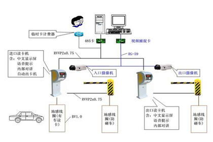 智能停车场系统的安全系数反映在哪几个方面 (停车场智能管理系统质量保证)