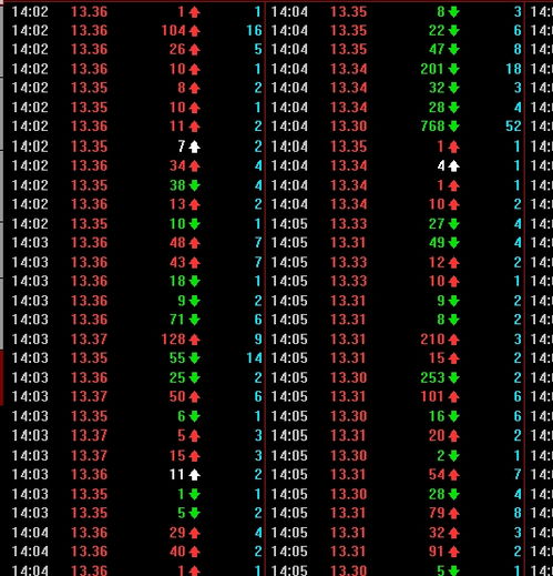 股票软件中，现手：545，数字有红色和绿色，区别是什么？