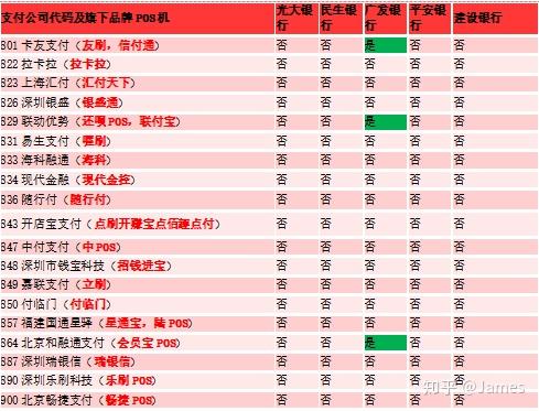 光大信用卡交易类型怎么选,光大信用卡刷卡没有积分怎么办?