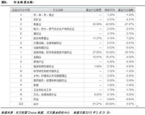 汇添富中港策略基金 代码是多少