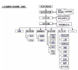 衡阳新房入住流程图片