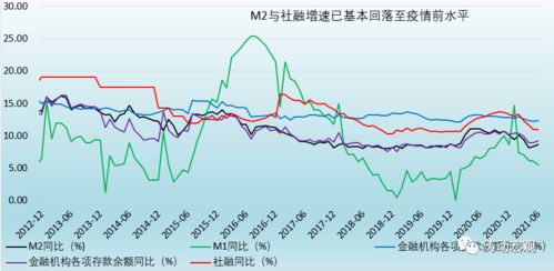 天平正悄悄发生变化