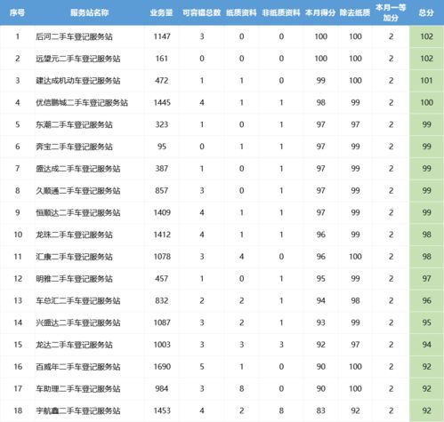 车号打分100分的车号