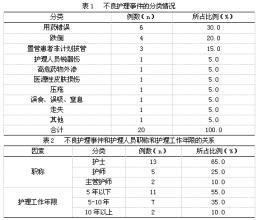 统计学中指标和标准的区别联系是什么？