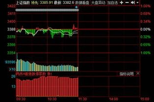 股票涨，跌是由什么市场价格的涨跌造成的