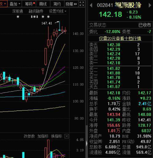 上海物贸股东户数下降720户均持股1158万元以上,上海物贸十大股东