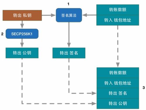 怎么确认比特币私钥,怎样查看比特币钱包私钥？