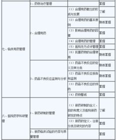 初级药师相关专业知识题库