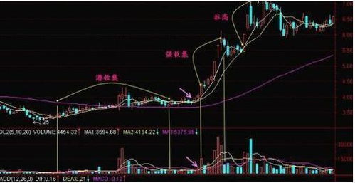 股票上涨时候主力出货什么意思,大盘在涨.