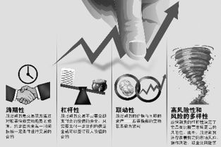 上海股指期货公司