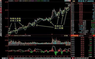 股票均线粘合对价格的作用及意义