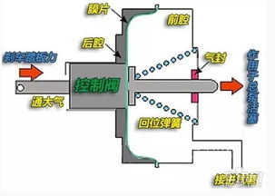 【制动系统有问题别问元芳 问湖南华众怎么看啊!_湖南永通华众汽车新闻资讯】-汽车之家