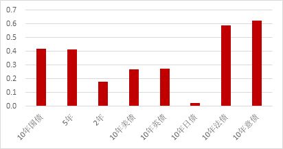 现货涨跌幅怎么看