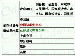 简述证券投资分析的信息来源主要有哪些