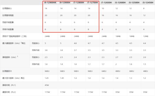 它揭开了12代酷睿首发价格 6499元买14核i7