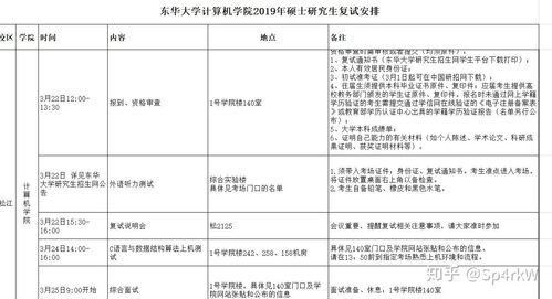 东华大学计算机能自考吗,东华大学自学考试一定能报考上吗？(图1)