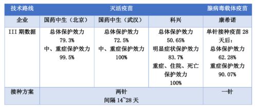 新冠疫苗怎么选 打完了才发现怀孕怎么办 解答来了