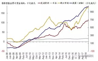 南向资金快速流入，港股底部特征显现