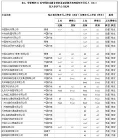 下调中国评级到底有多大影响