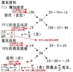 化学十字交叉法怎么算物质的量之比？